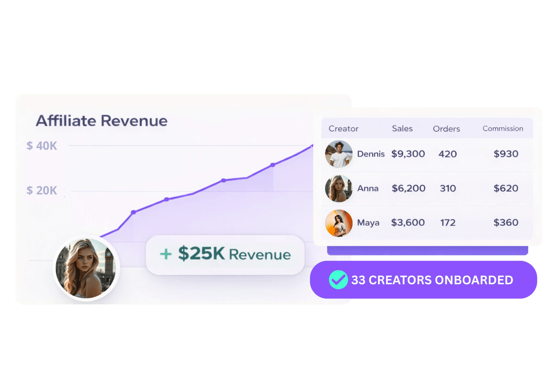 You Lead. We Execute. Clients Win.