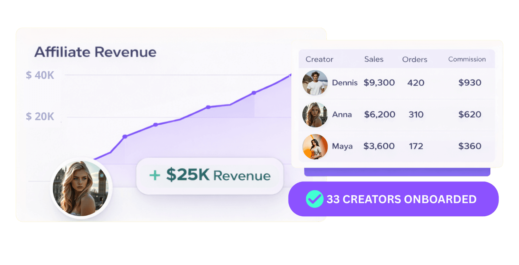 Know Which Creators Drive Real Sales.